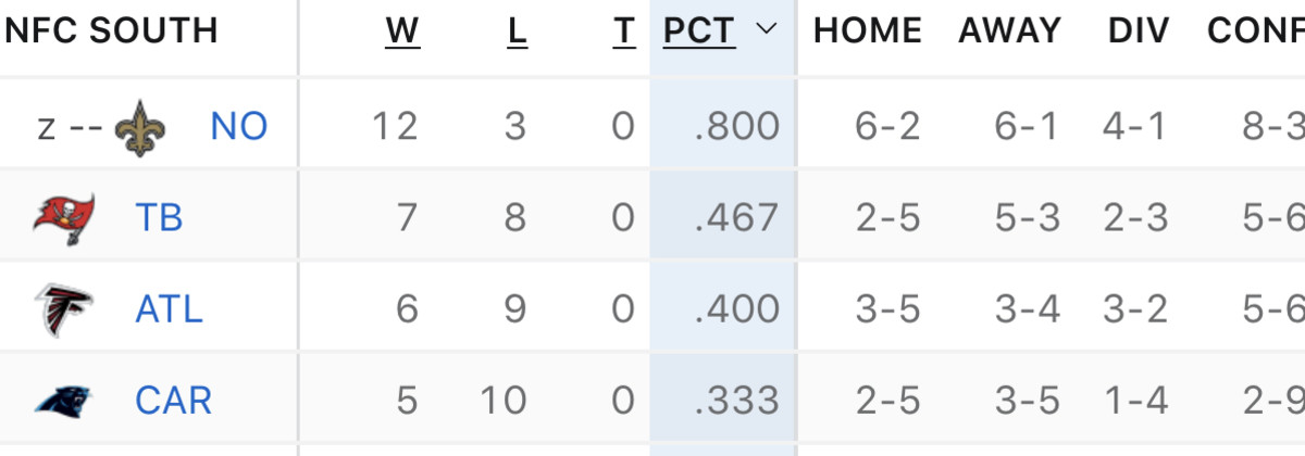 uNFC South standings